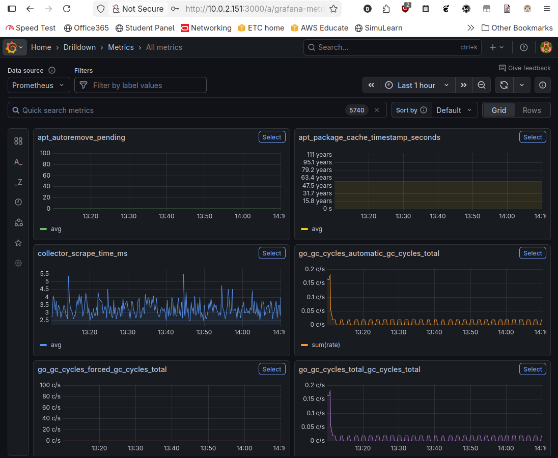 Grafana Metrics
